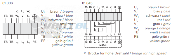 Rosenberg DVW 800-8-8 KD - описание, технические характеристики, графики